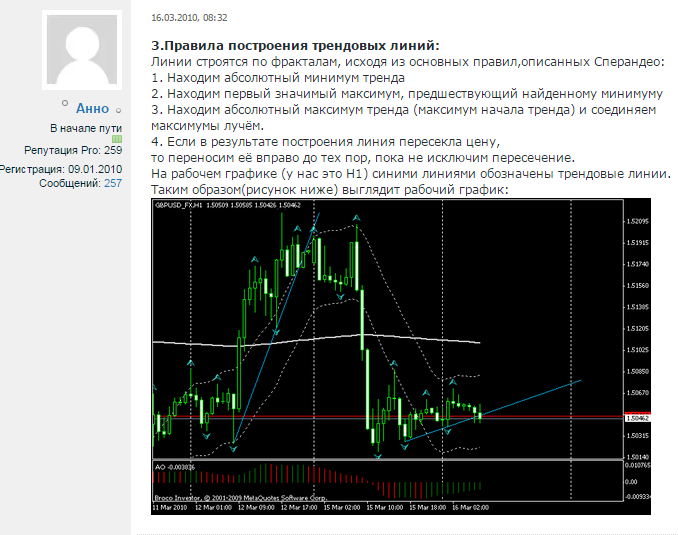 Метод миронова опционы индикатор forex по новостям