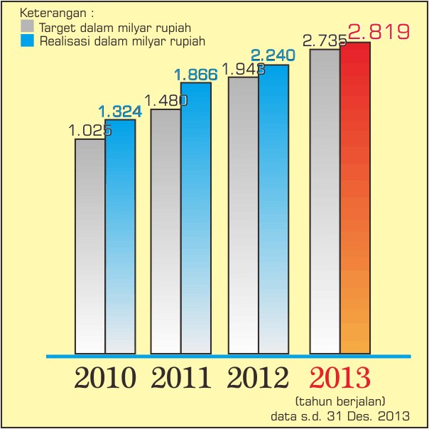 Perbedaan Bea dan Cukai Perbedaan Bea dan Cukai