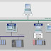 Seguridad SCADA: Disponibilidad en servicios OPC.