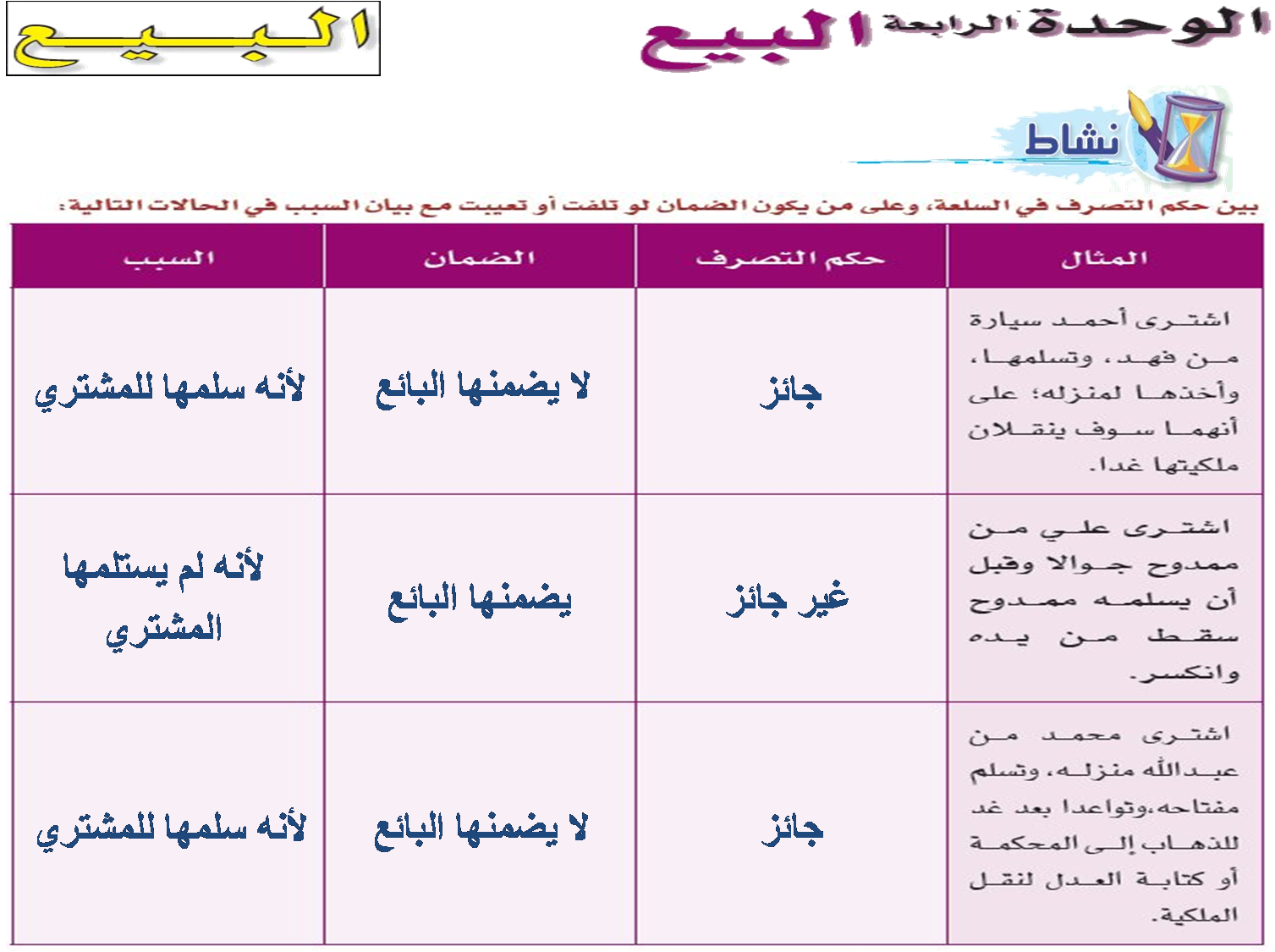 حكم الإجارة على الطاعات التي لاتقبل النيابة كالصلاة