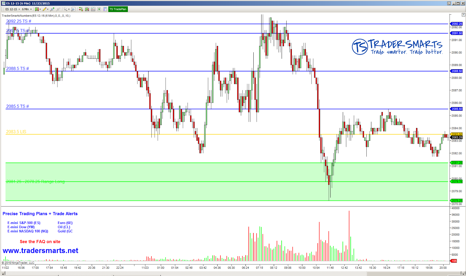 Es Mini Chart