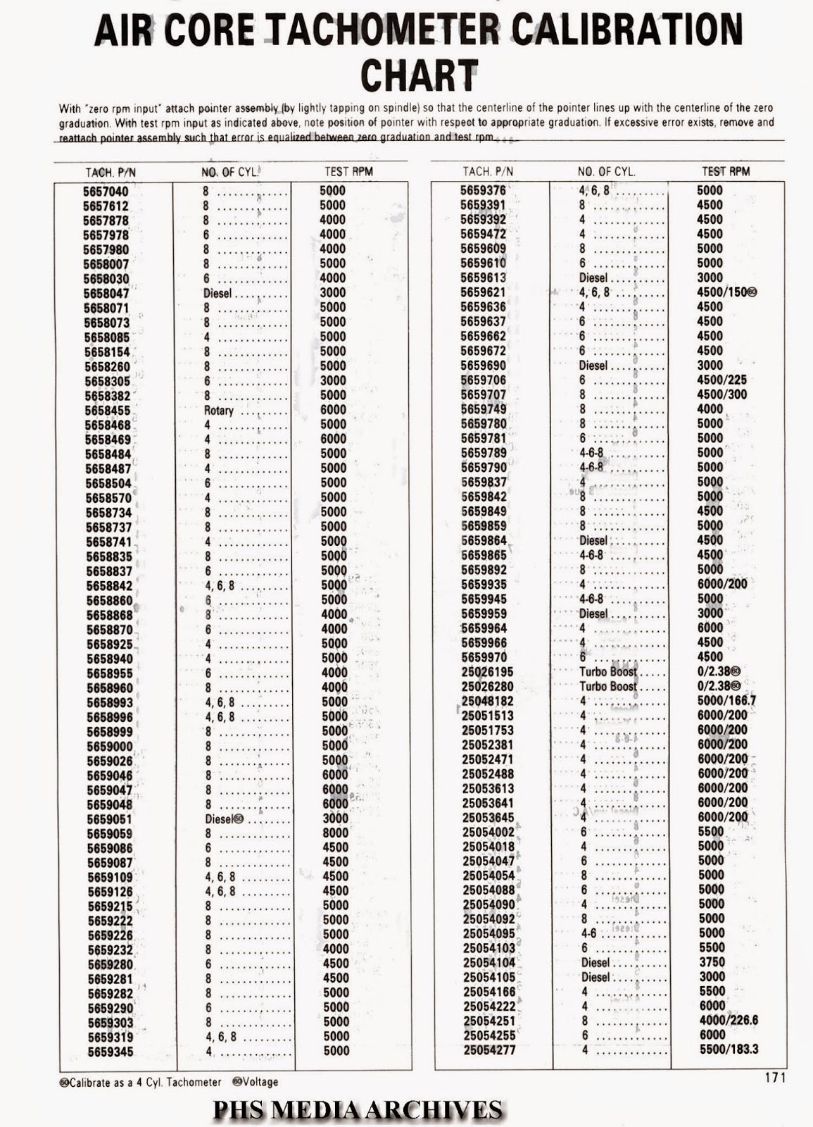 Tech Files Calibrating GM Air Core Tachometers phscollectorcarworld
