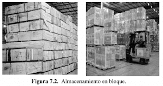 erika martinez: SISTEMAS DE ALMACENAMIENTO