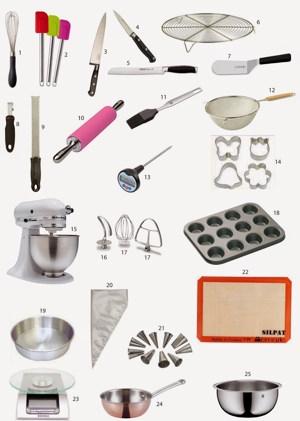 Reposteria Materiales de Pasteleria