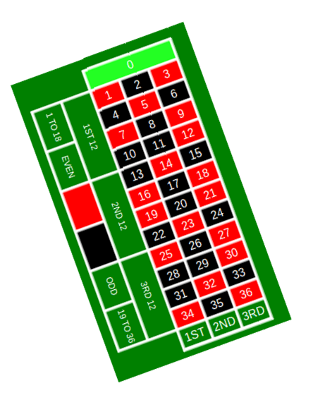 Roulette Roulette