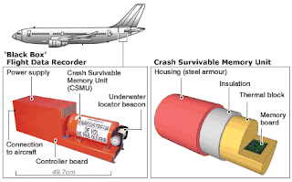 black box plane black box plane