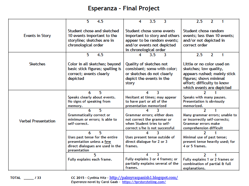 Ham program essay