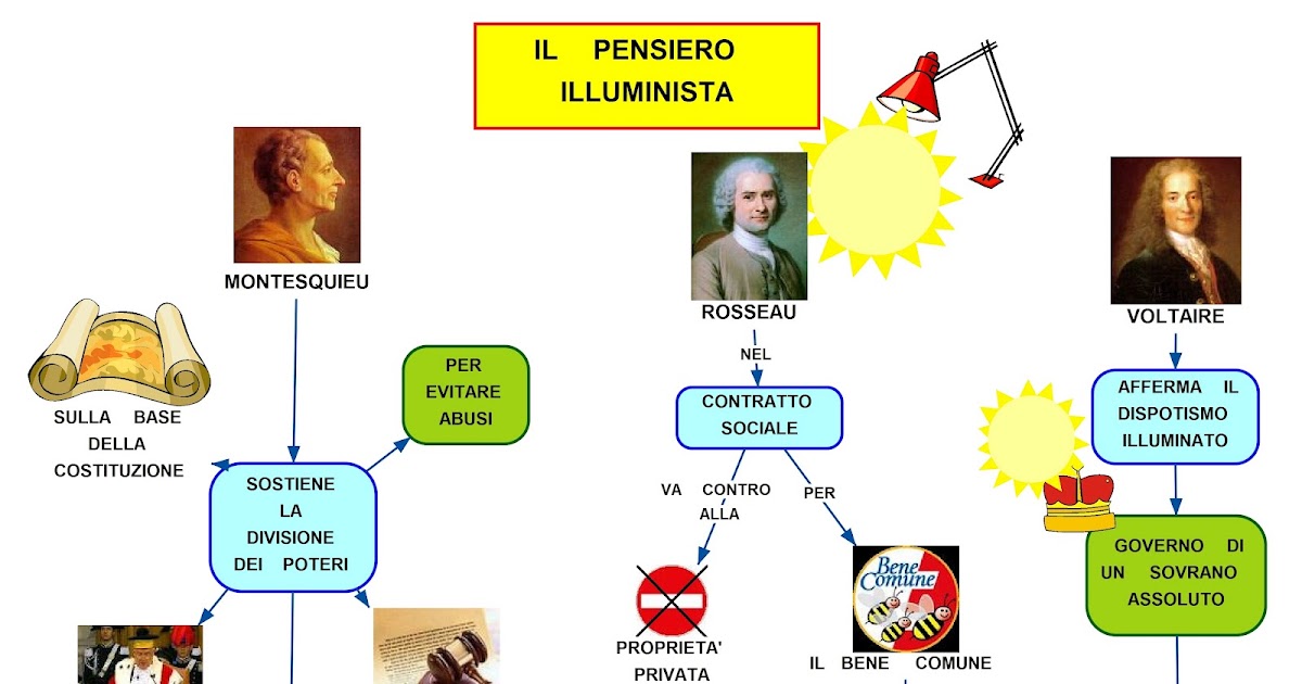 Pensiero Illuminista mapper il pensiero illuminista Pensiero Illuminista mapper il pensiero illuminista