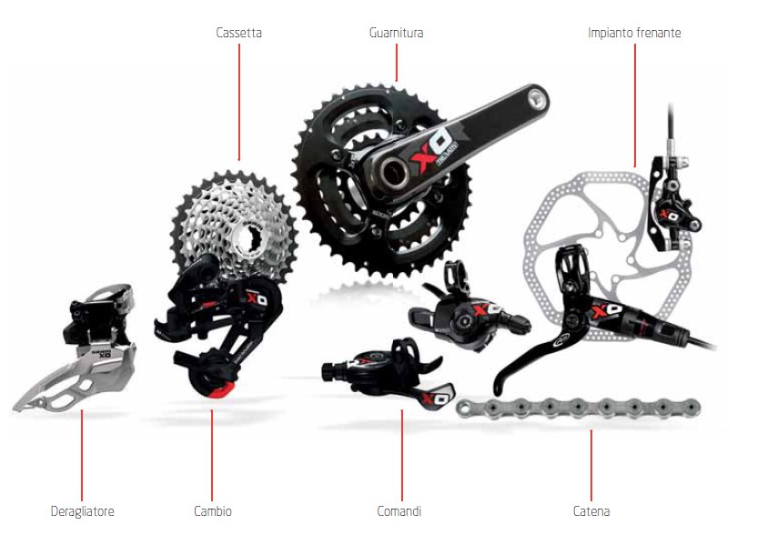 sram x0 groupset
