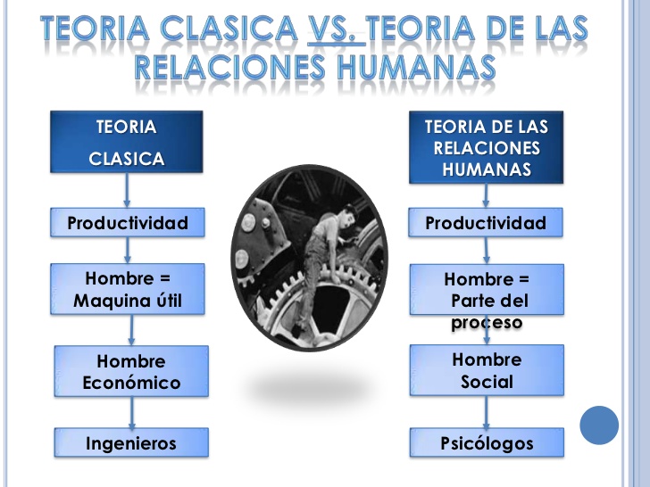 ESCUELA DE LAS RELACION HUMANAS DE ELTON MAYO escuela de las relacion humanas de elton mayo: