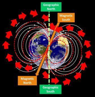 earth magnetic field