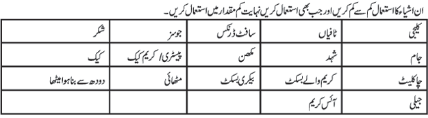 Pcos Diet Chart In Urdu