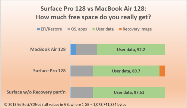 how to manage storage on macbook air