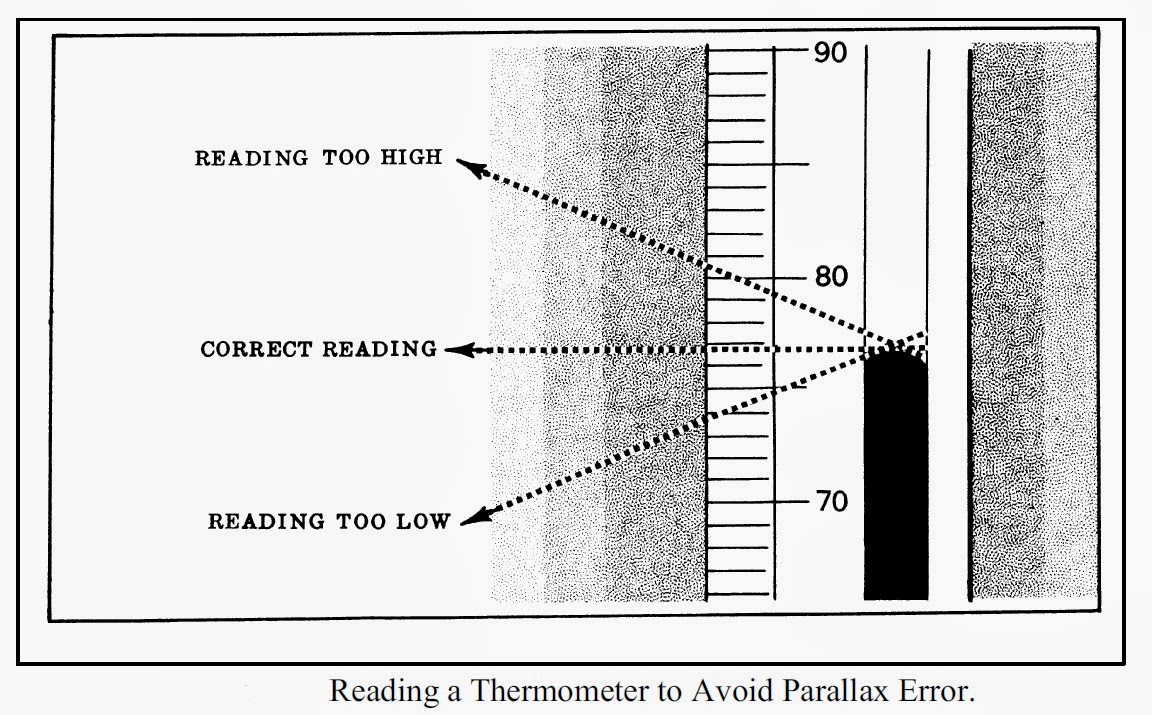 mercury thermometer reading error