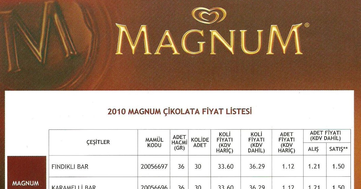 çikolata mag