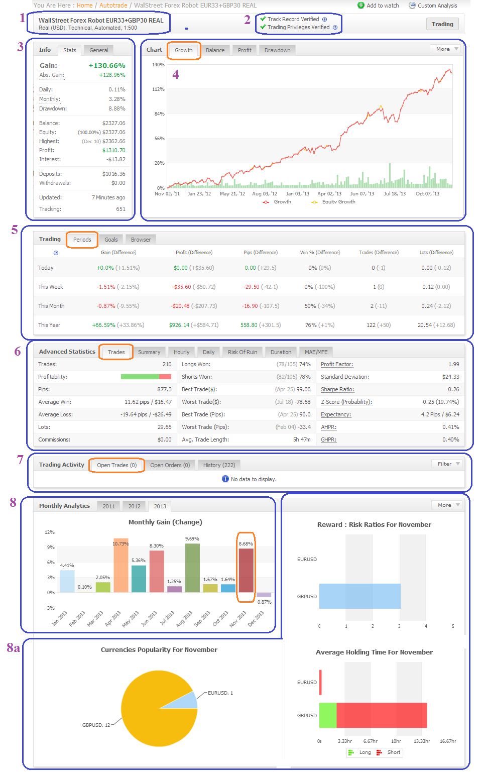 Wallstreet forex robot eur33 myfxbook