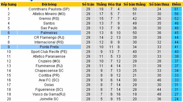[Image: Palmeiras4.jpg]