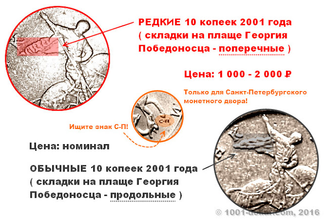 Что такое поперечные складки на плаще Что такое поперечные складки на плаще