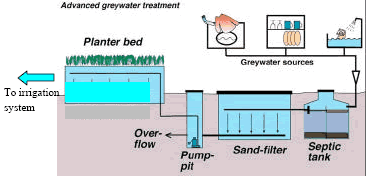 sand filtered septic system