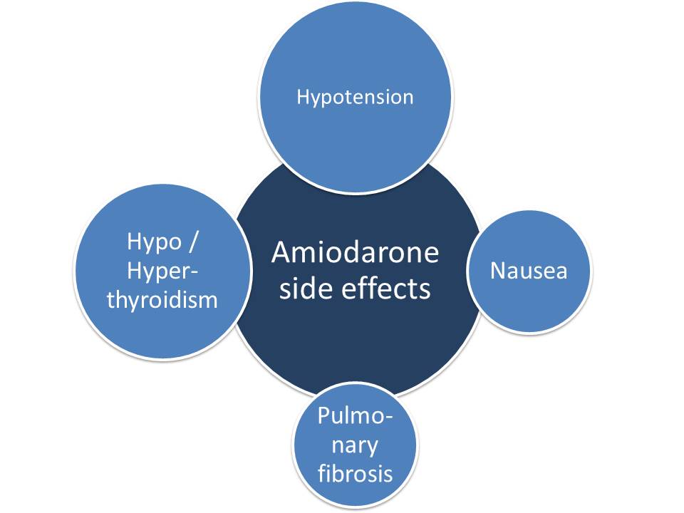 Amiodarone Toxicity Testing
