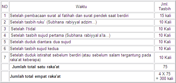 Al Muttaqin Shalat Tasbih