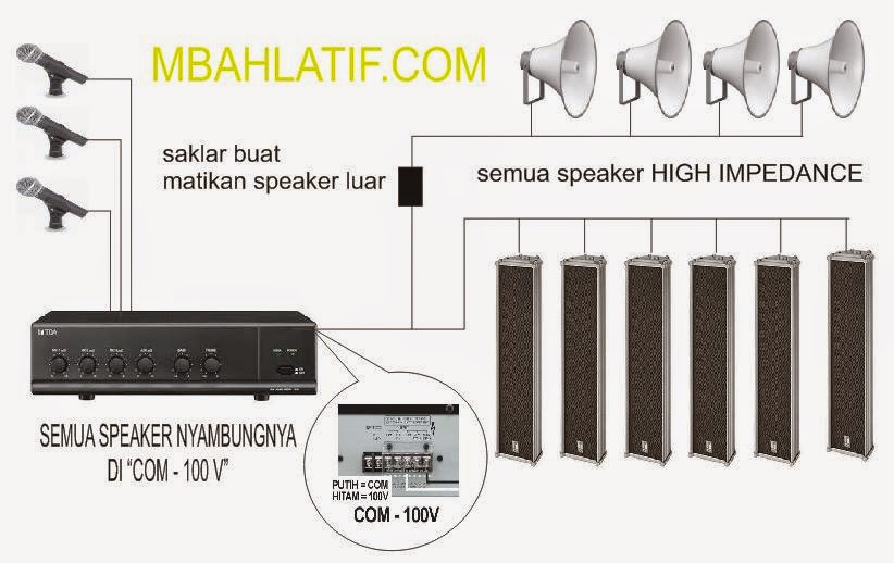 Cara pasang speaker dalam masjid