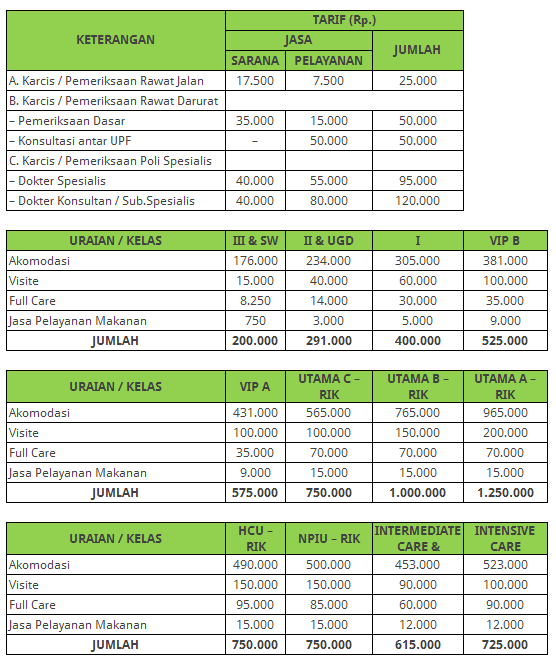 Tarif Rs Hasan Sadikin Bandung Biaya Dan Tarif