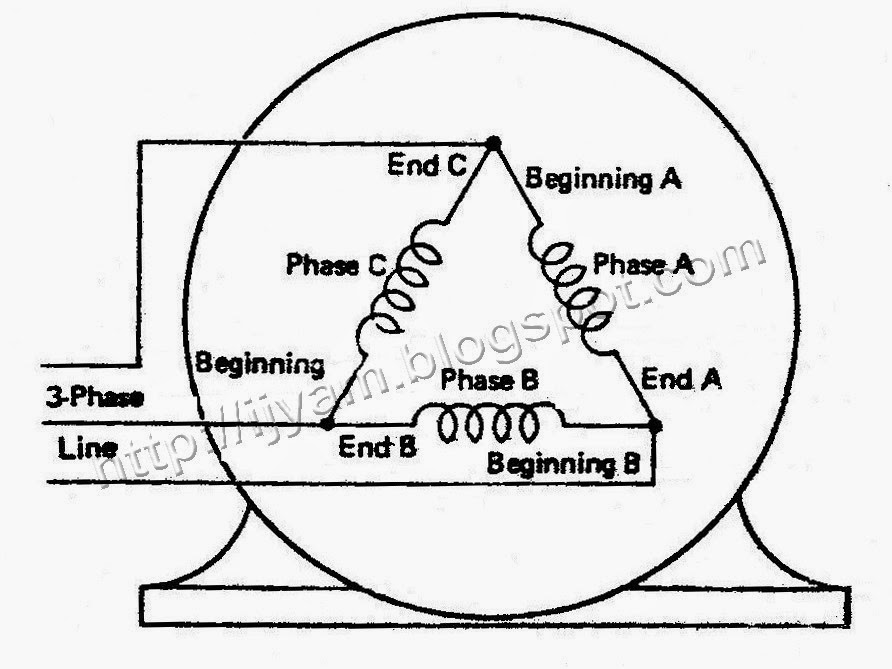 A diagram of a delta connection. A diagram of a delta connection.