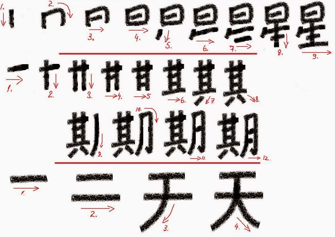 Mandarim ou Cantonês. Para qual chinês traduzir meu documento?