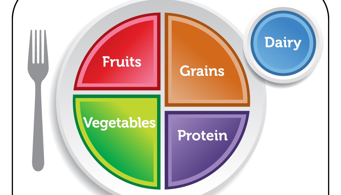 Nutrition for the Future Eat, Play, Rest MyPlate on the Dinner Table