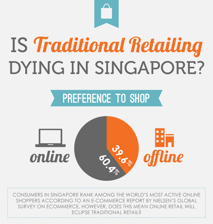 Is traditional retail dying in Singapore? KAI Square Blog