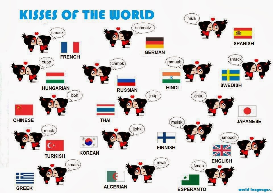 Welcome to House of Translation: HOW TO KISS IN DIFFERENT LANGUAGES