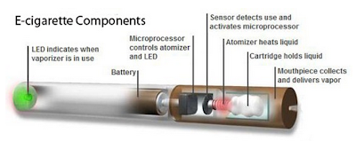 parts of electronic cigarette parts of electronic cigarette