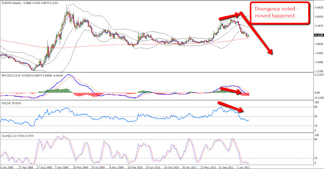 Forex lst system review