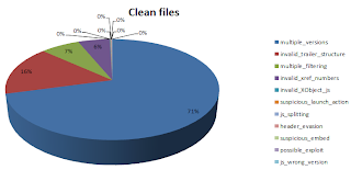 clean+files+yara.png