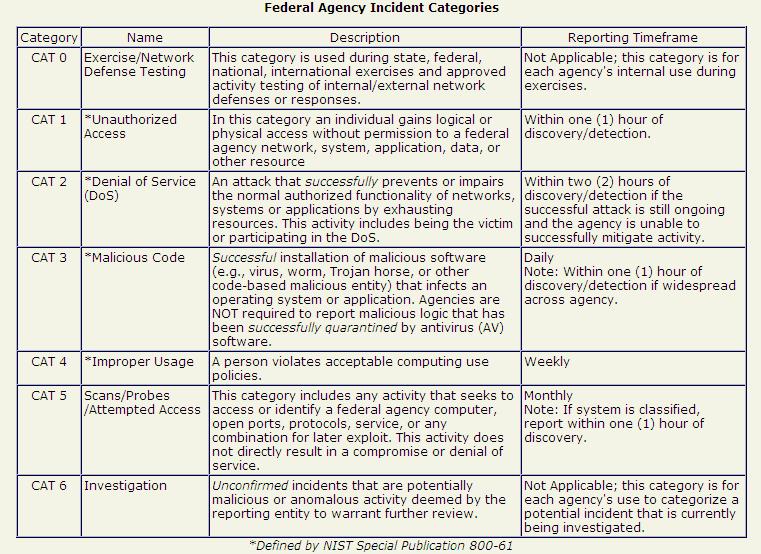 why joseph incident repsonse when to call the posse the serious incident report system provides the chain of command