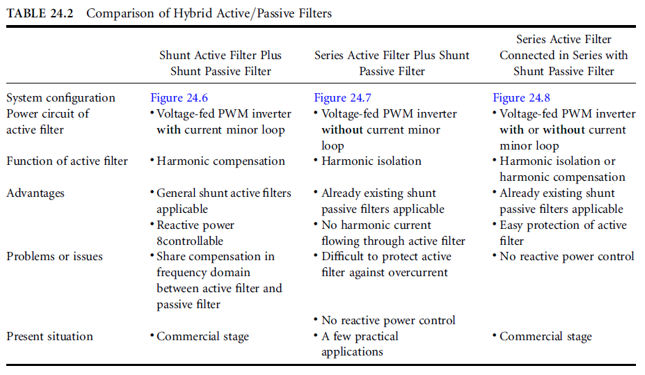 HYBRID ACTIVE PASSIVE FILTERS ENGINEERING ARTICLES