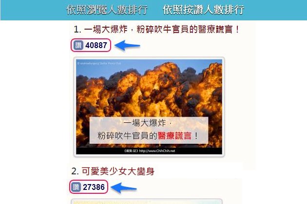 部落格熱門文章排行榜﹍依照「按讚數」,「瀏覽數」,「+1 數」