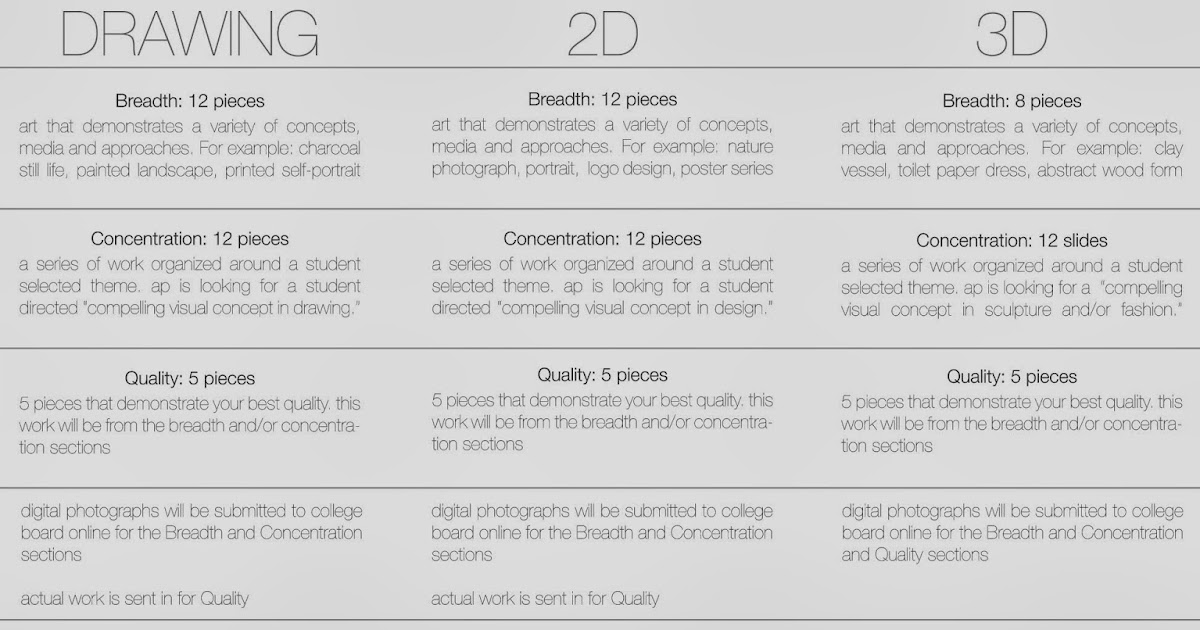 AHS AP STUDIO ART Exam Information