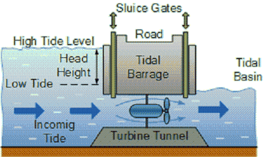 Green Mechanic: Tidal Barrage Power Generation