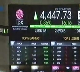 bursa efek indonesia