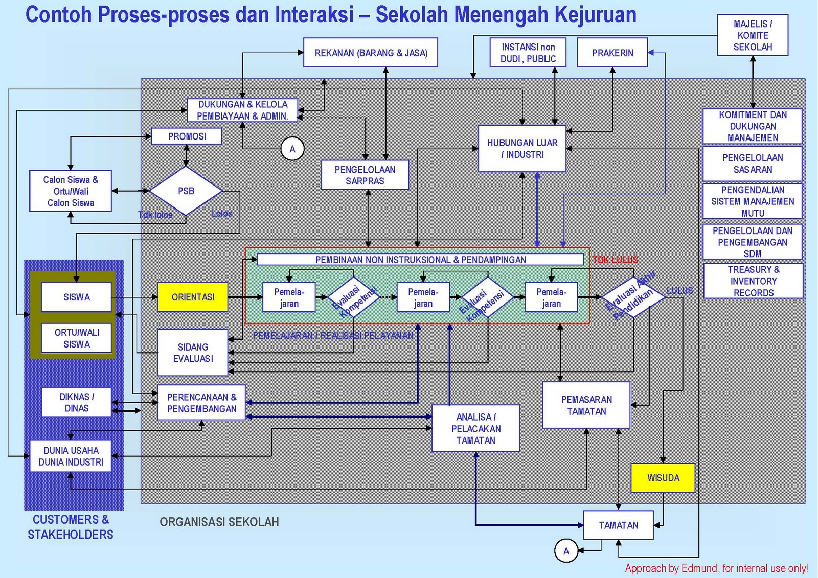 contoh bisnis proses