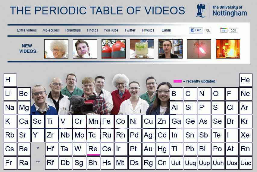 Periodic Table periodic table of elements videos youtube : Hudson Valley Geologist