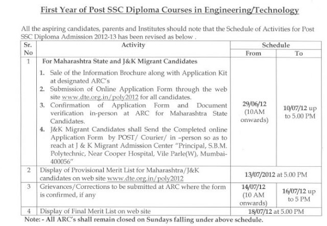 Poly Admission CAP Details 2012