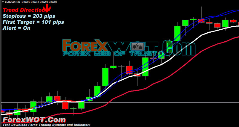 trade with moving averages forex