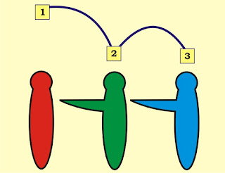 Arti dari hirarki node dalam Coreldraw