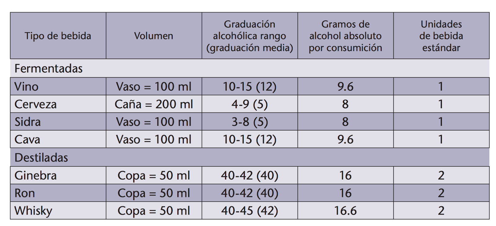 Educación Vial: CALCULAR LA CANTIDAD DE ALCOHOL