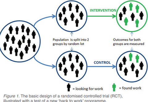 List of 19 Natural Experiments