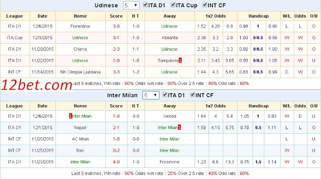 [Image: Udinese3.jpg]