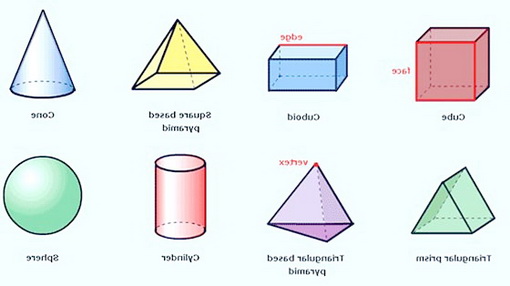 Worksheets Shape Name 3d shape names puzzle image names